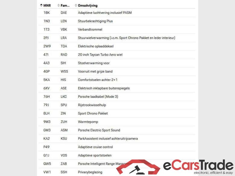 PORSCHE Taycan Taycan #4